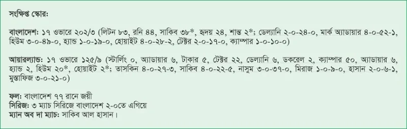 লিটন-সাকিবদের তাণ্ডবে সিরিজ বাংলাদেশের