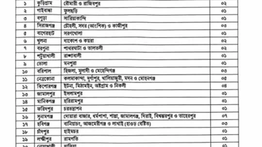 আসন্ন দ্বাদশ জাতীয় সংসদ নির্বাচনের দিন দুর্গম এলাকায় যাবে হেলিকপ্টার