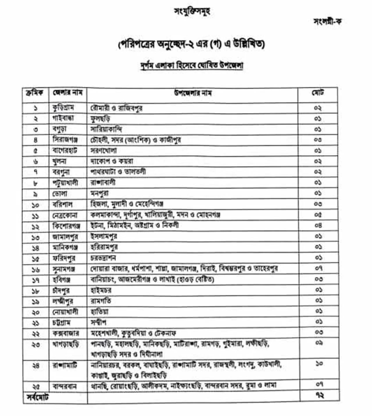 আসন্ন দ্বাদশ জাতীয় সংসদ নির্বাচনের দিন দুর্গম এলাকায় যাবে হেলিকপ্টার