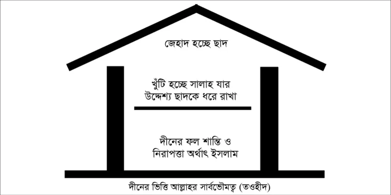 তওহীদের ঘোষণা: “আল্লাহ ছাড়া কোনো হুকুমদাতা নেই”
