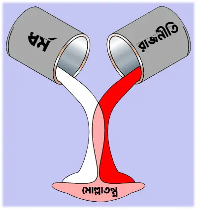 ধর্মীয় আবেগ যখন রাজনীতির সুতোয় বাঁধা